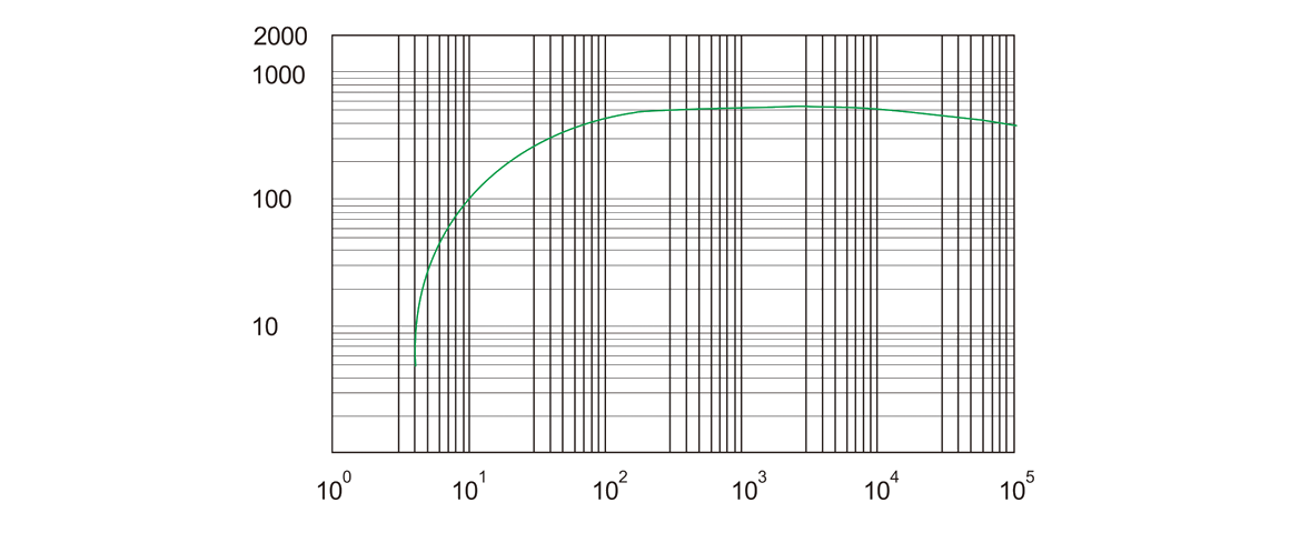 RSP550干式螺桿真空泵曲線圖.png