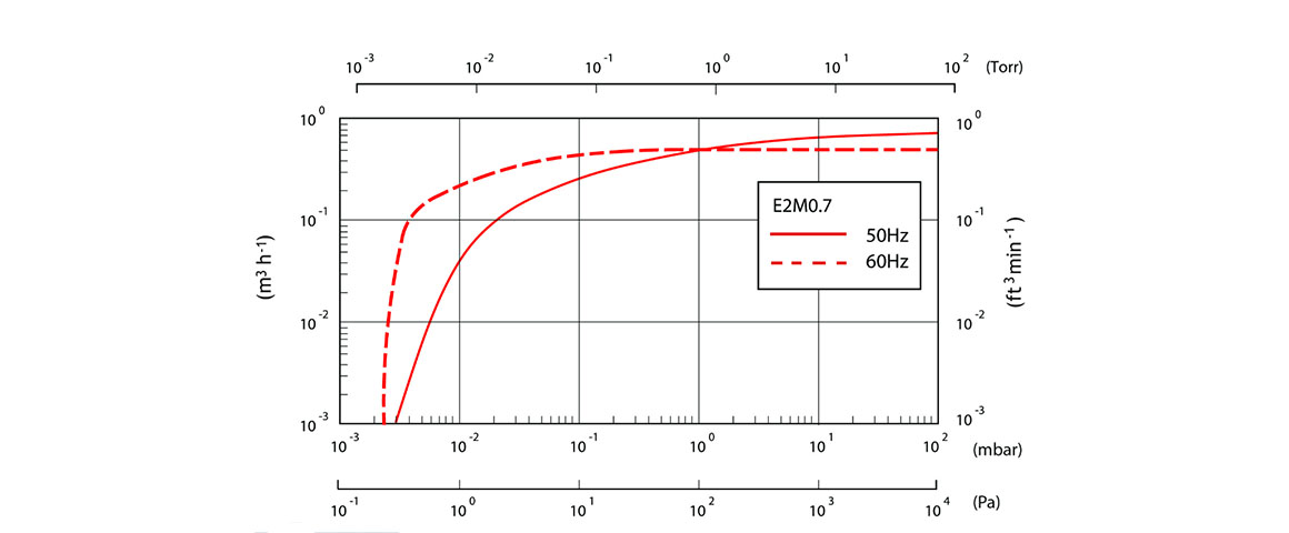 E2M0.7雙級旋片真空泵.jpg