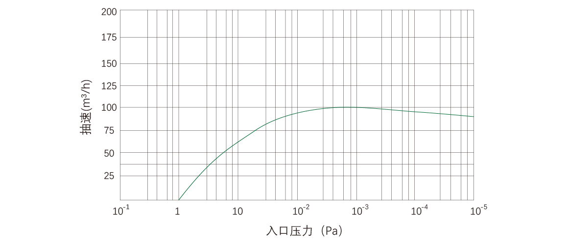 RKD0100干式螺桿真空泵