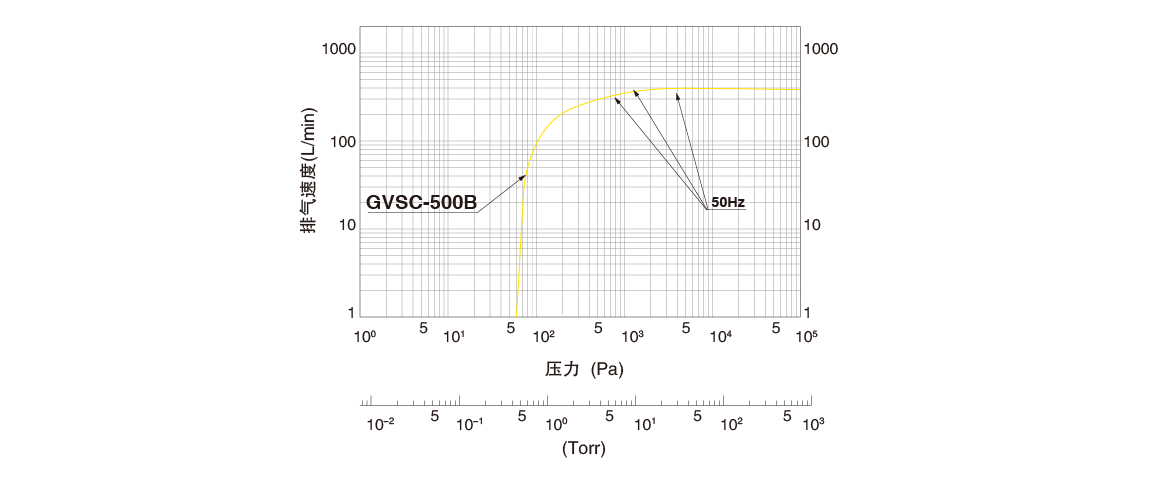 GVSC-500B無油渦旋真空泵.png